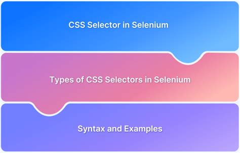 Findelement And Findelements In Selenium Examples Browserstack