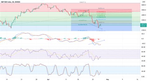 Spx Update For OANDA SPX500USD By Gamechanger 001 TradingView