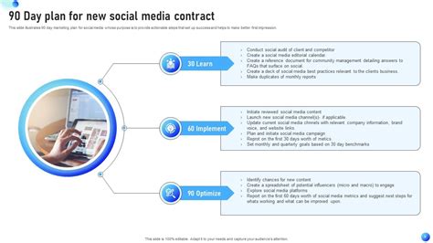 90 Day Marketing Plan Powerpoint Ppt Template Bundles PPT Template