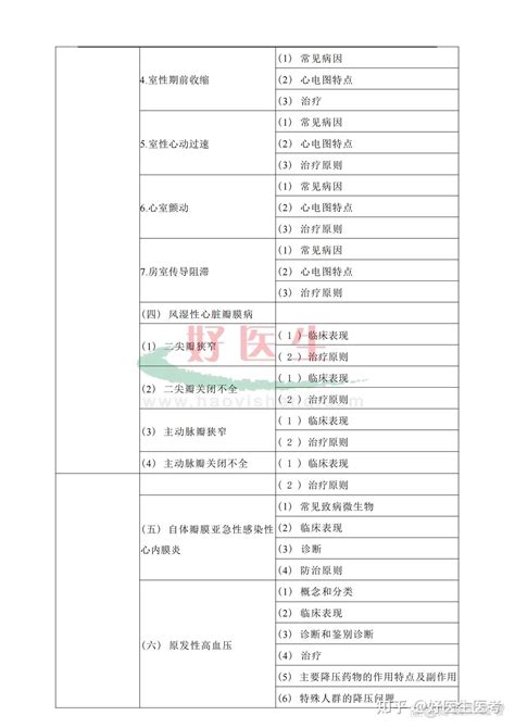 2023年医师资格考试大纲已经发布 知乎