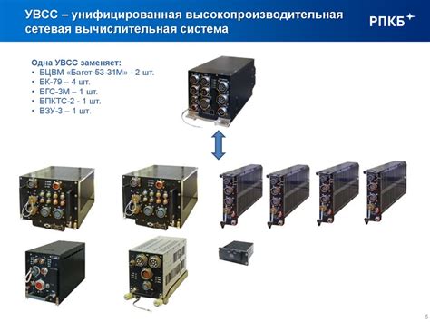 Некоторые вопросы реализации импортозамещения в бортовом ...