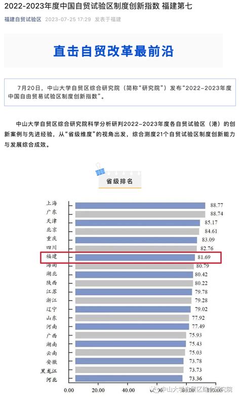 【热点】我院“2022 2023年度中国自由贸易试验区制度创新指数”受到各地自贸试验区的广泛关注澎湃号·政务澎湃新闻 The Paper