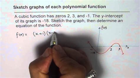 Sketch Polynomial Graph And Construct Equation Given Zeros And Y