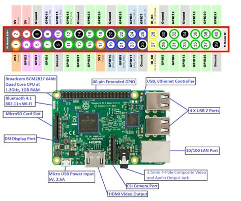 Raspberry Pi 3 Schematic Full