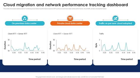 Cloud Migration And Network Performance Seamless Data Transition