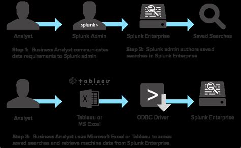 Splunk Big Data A Beginners Guide Cloudian