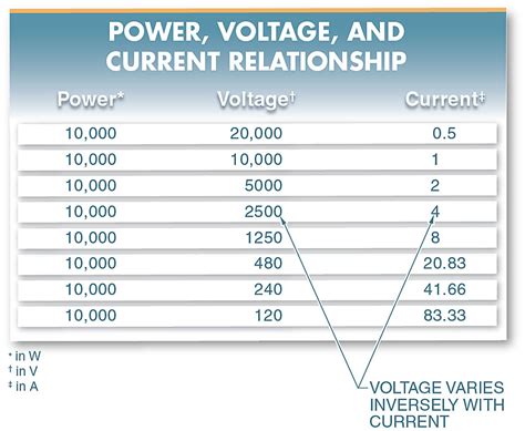 What Is The Standard Voltage On A Us Home