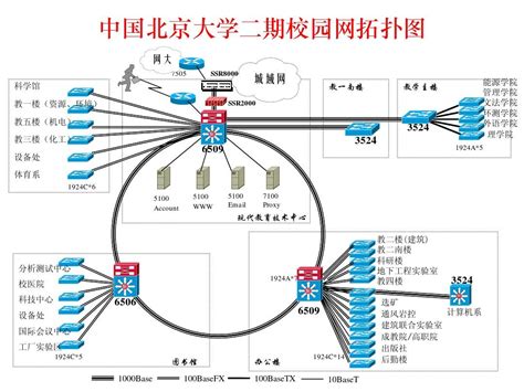 中国北京大学网络拓扑图word文档在线阅读与下载无忧文档