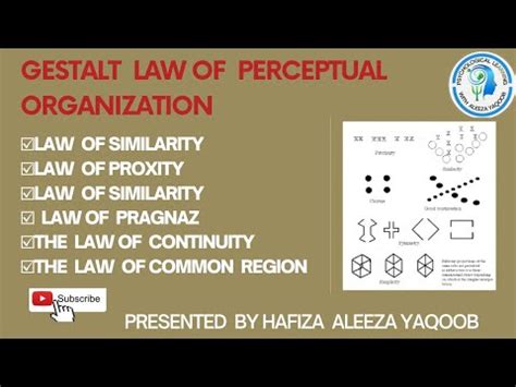 Gestalt Law Of Perceptual Organisation Psychological Learning With