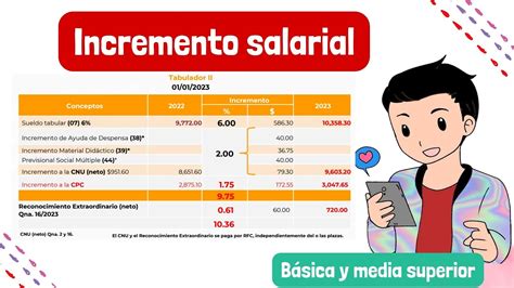 INCREMENTO SALARIAL 2023 CON EJEMPLOS YouTube