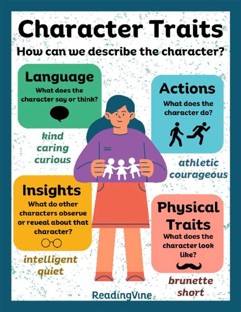 Character Traits Anchor Chart 1 Image Readingvine