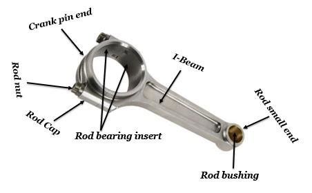 Automotive Mechanics Connecting Rods Off