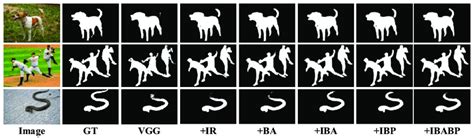 Visual Comparison Of Each Module Gt Ground Truth Ir Irm Ba Bam