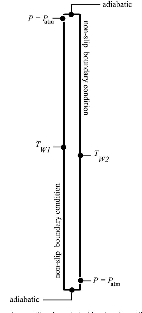 Figure 7 From Numerical Study Of Vertical Solar Chimneys With Moist Air