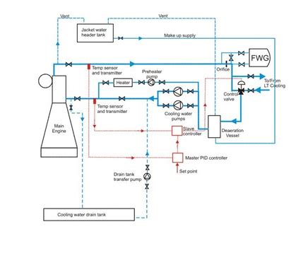 Marine Engine Raw Water Cooling System