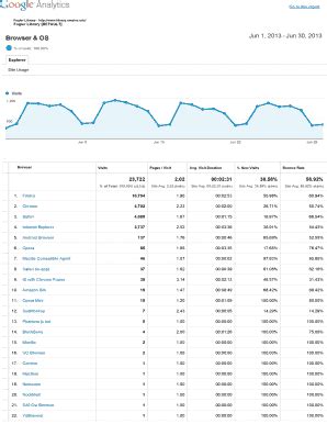 Fillable Online Library Umaine June 2013 Google Analytics Report