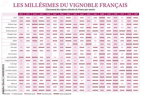 Tableau des Millésimes Stock Vector Adobe Stock