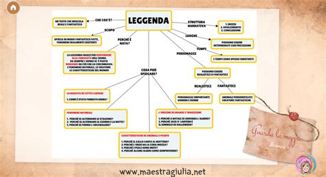 Percorso Didattico La Leggenda Maestra Giulia