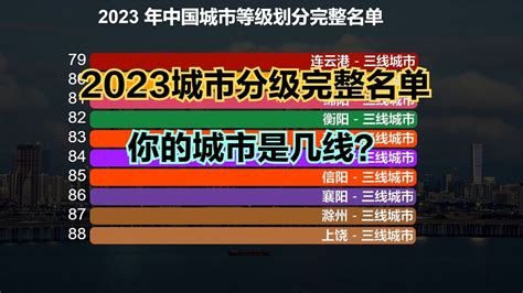 2023中国城市最新等级划分完整版！337座城市分为6个等级，快来看看你的城市是几线城市？ Youtube