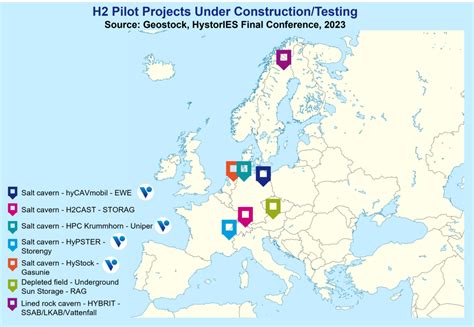 Vallourec New Energies Strategy Provides Lift Off For Hydrogen Storage