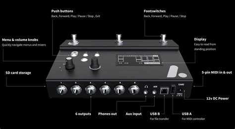 Idoru P Spielt Audio Und Midi Perfekt F R Live Gigs Gearnews De