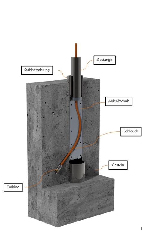 Micro Drilling Technology Fraunhofer Ieg