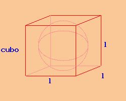 Risolutore Di Problemi Di Geometria Il Cubo E La Sfera Insieme