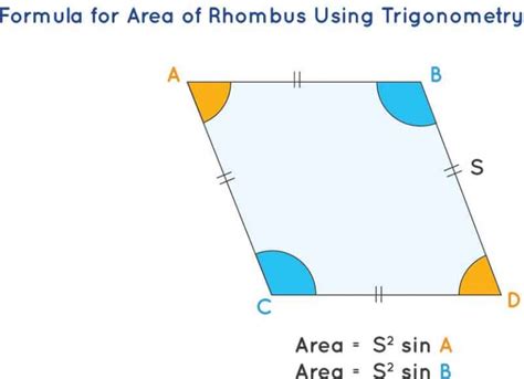 Rhombus Formula ⭐️⭐️⭐️⭐️⭐️