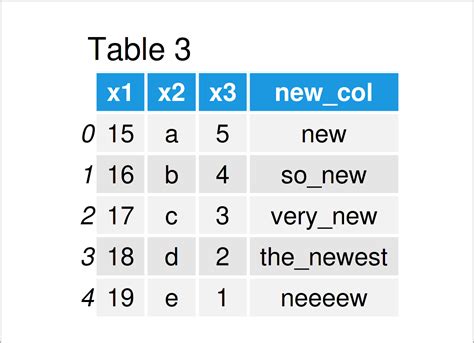 Delete Multiple Columns In Pandas Dataframe Printable Online