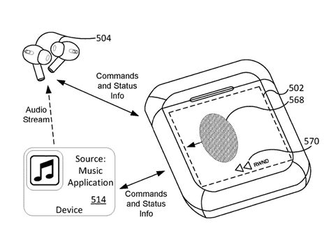 Is Apple About To Revolutionize Your Airpods Experience With A Touch