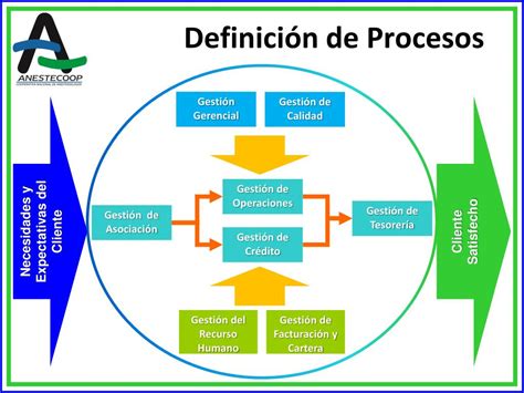 Ppt Modelo Del Sistema De Gesti N De Calidad Powerpoint Presentation