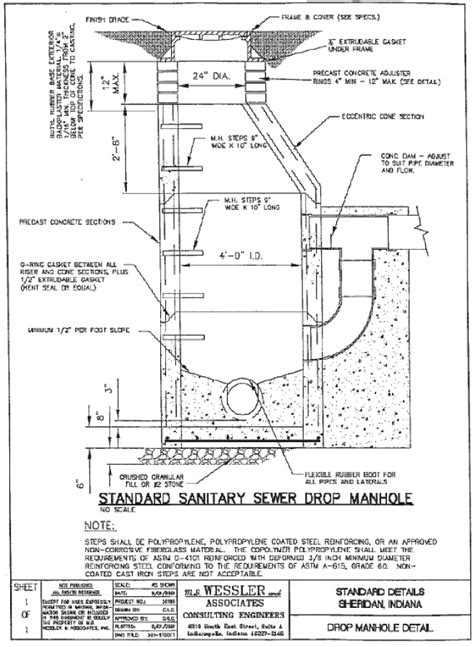 A3 Standard Sanitary Sewer Outside Drop Manhole Detail