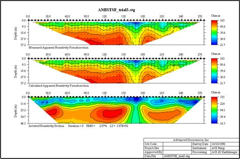 Earthimager D Resistivity Imaging Agi