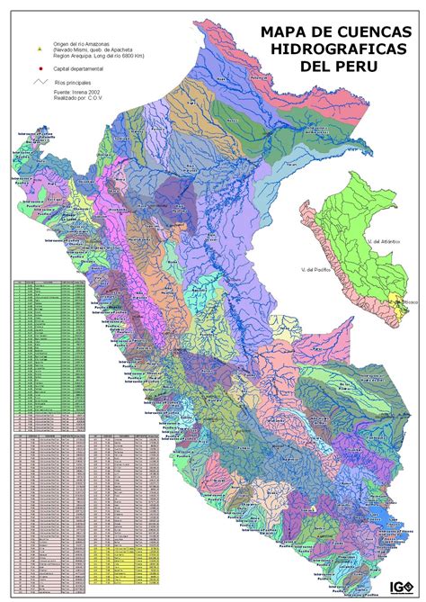 MAPAS TEMATICOS DEL PERU: Mapa de Cuencas Hidrográficas del Perú