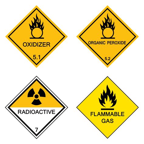 Chemical Danger Symbol