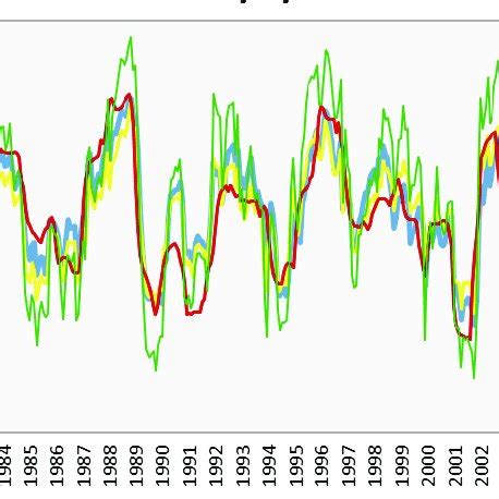 PDF Comparison Of SPI SPEI And SRI Drought Indices For Seyhan Basin