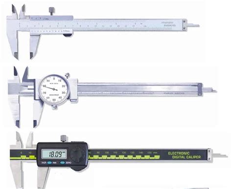 caliper review  ringkasan fungsi