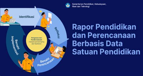 Pemanfaatan Rapor Pendidikan Untuk Perencanaan Berbasis Data Satuan