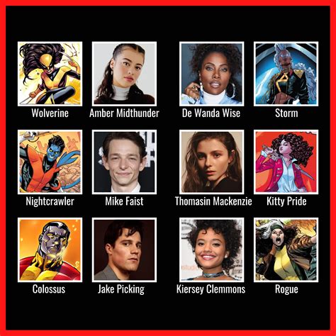 MCU X Men Fan Cast Part II R Fancast