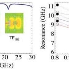 First Resonant Modes Of A Combline Cavity In SIW Technology And