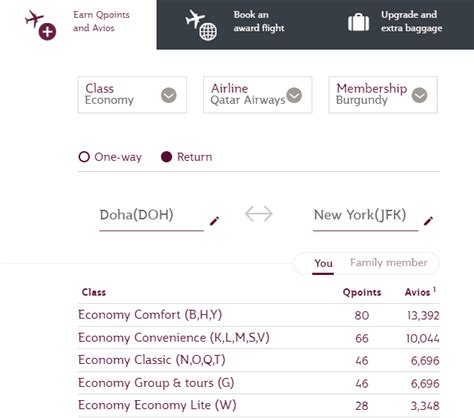 Qatar Airways Privilege Club An Overview Xtravel