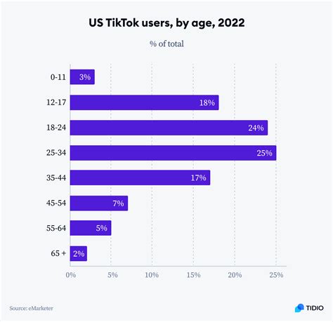 15 Tiktok Statistics And Trends You Should Know In 2023 2024