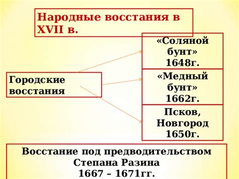 Презентация "Народные движения в 17 веке"
