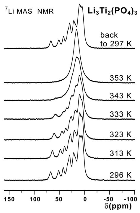 7 Li MAS NMR Spectra Of Li 3 Ti 2 PO 4 3 In The 296 353 K