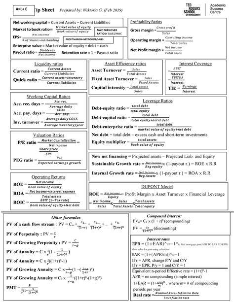FIN300 Formulasheet 1 Fin 300 Toronto Met Studocu