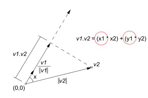 Vector Projection and Angle - designcoding - Design Mathematics