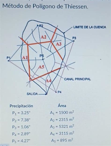 M Todo De Pol Gono De Thiessen R Limite De La Chegg