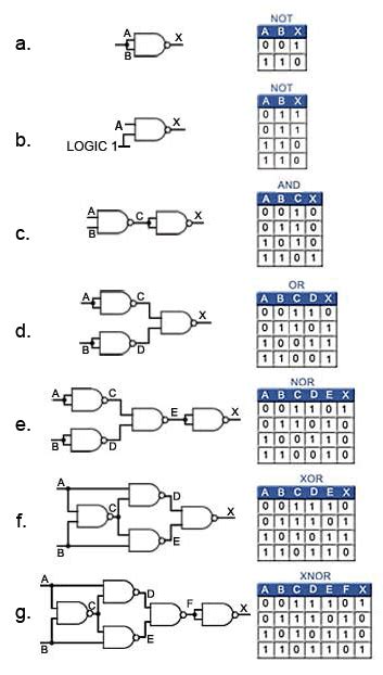 Explain All Logic Gates With Truth Table Pdf | Brokeasshome.com