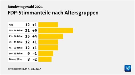 Bundestagswahl