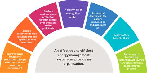 Iso 500012018 Energy Management Certification In India Chennai